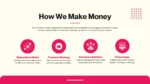 Investment Pitch Deck - Image 4